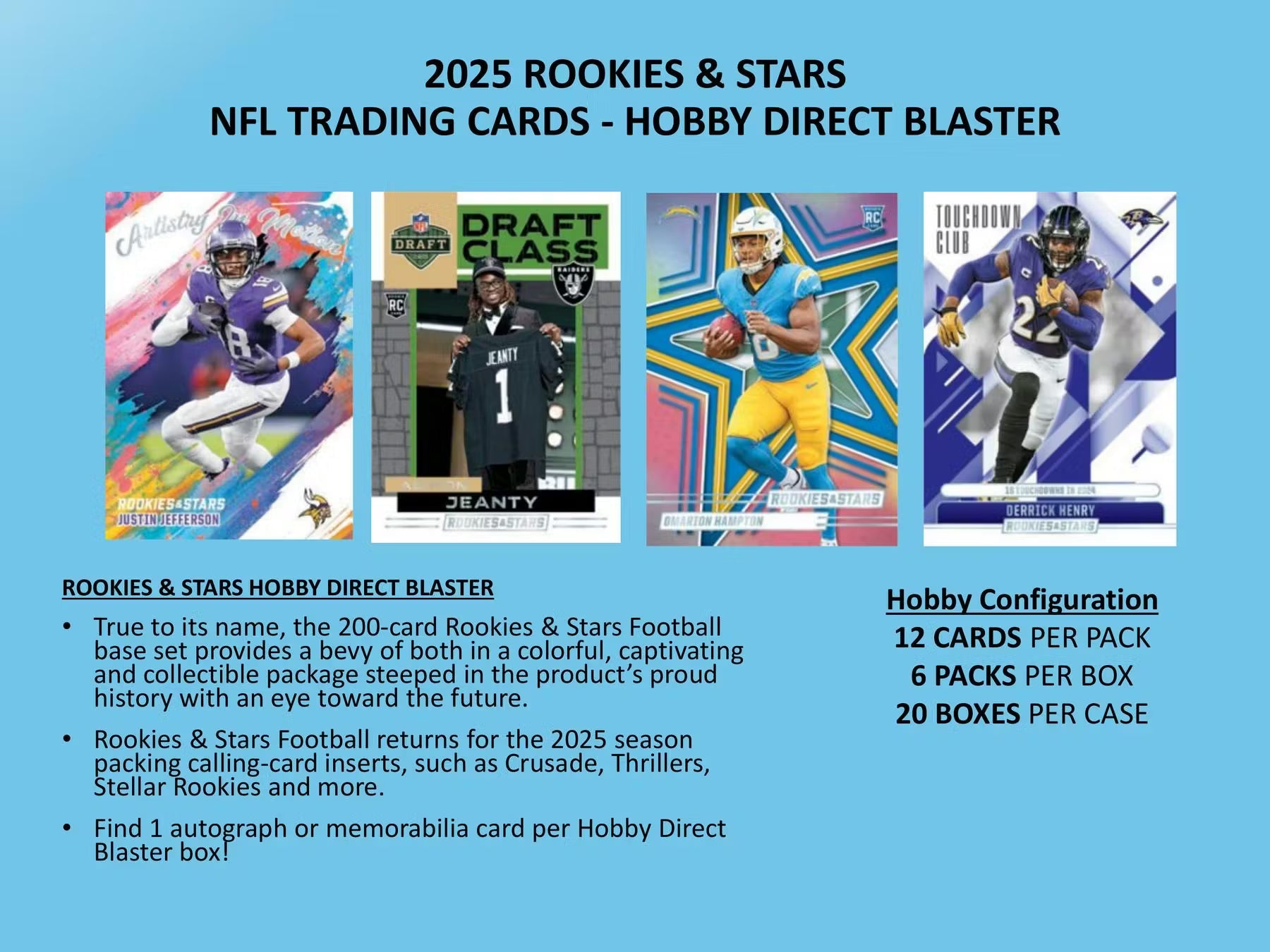 2025 Panini Rookies & Stars Football Hobby Blaster, Box (Blue Plaid Parallels)