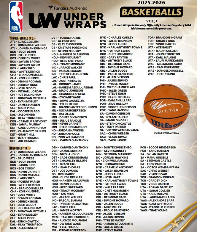 2026 Fanatics Under Wraps Autographed Basketball Volume 1, Box