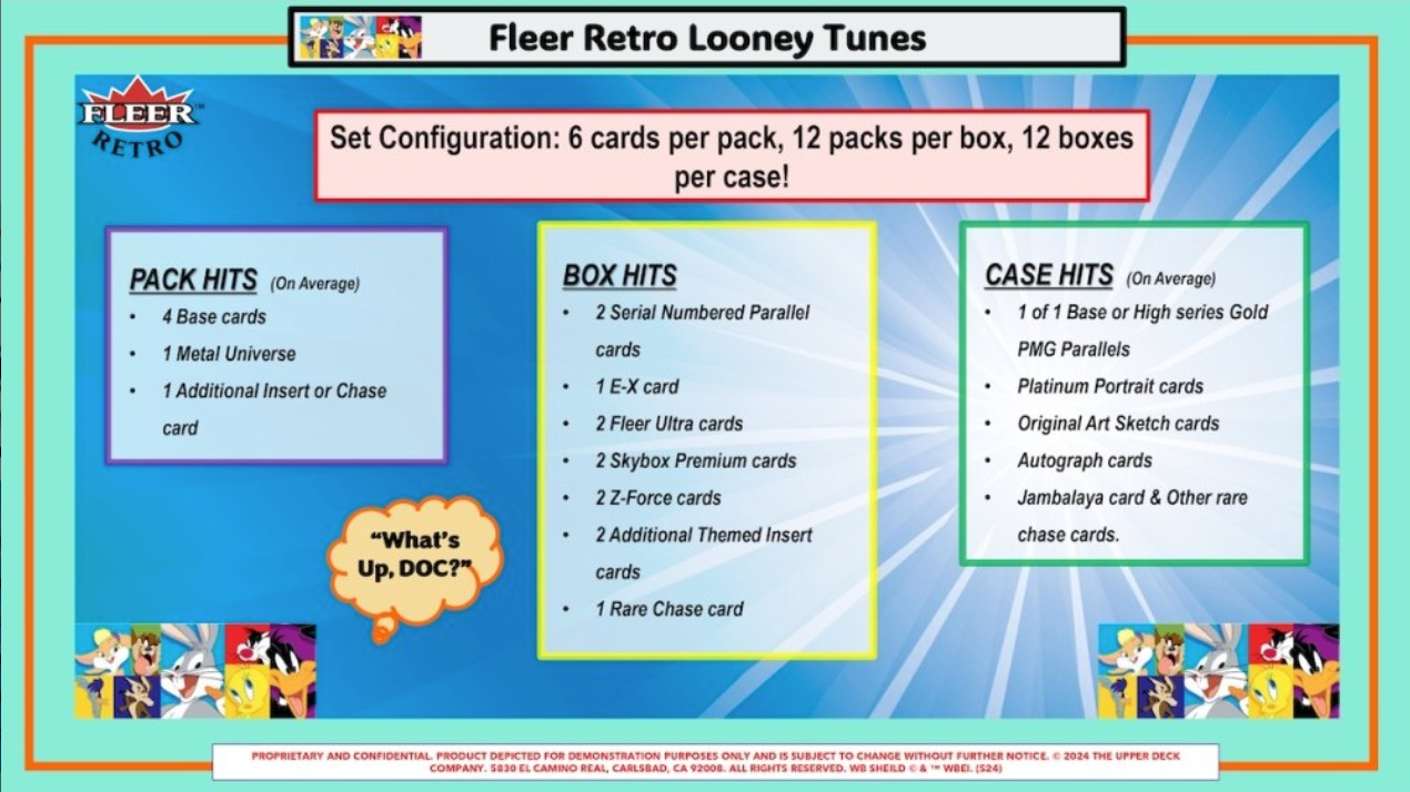 2024 Upper Deck Fleer Retro Looney Tunes Hobby, 12 Box Case